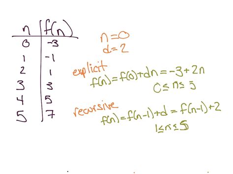 Arithmetic Recursive Rule Math ShowMe