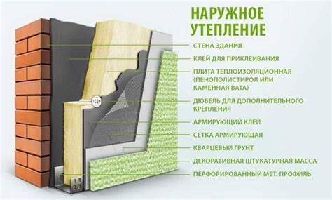 Фасадный пенополистирол: особенности монтажа