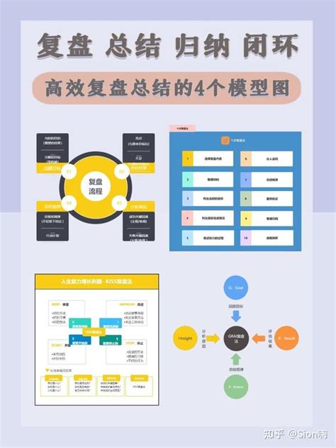 🔥干货高效复盘模型流程图分享💯 知乎