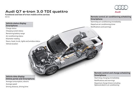 Audi Q7 E Tron 30 Tdi Quattro Debuts In Geneva First Six Cylinder Diesel Plug In Hybrid With