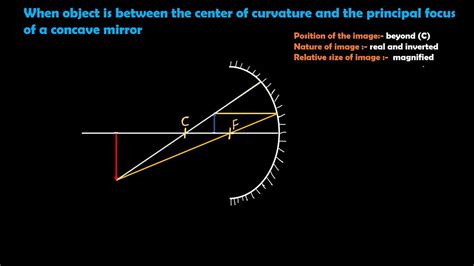 Image Formation By A Concave Mirror For Class 10 Youtube