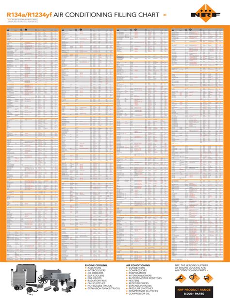 Nrf Air Conditioning Filling Chart R134a R1234yf 2020 Lowres