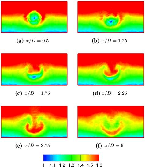 Contour Plot Of Time Averaged Streamwise Velocity U M S For Vertical