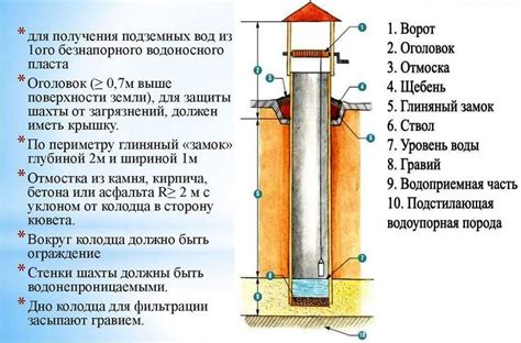 Оголовок колодца или как сделать надземную часть колодца своими руками ...