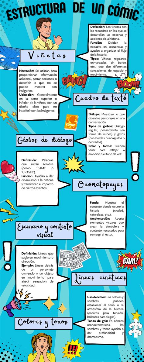Caracteristicas De Un Comic 1