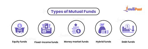 What Is Mutual Fund Meaning Types Features Benefits And Examples