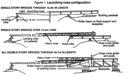 Fm 5 212 Chptr 1 Medium Girder Bridge Components