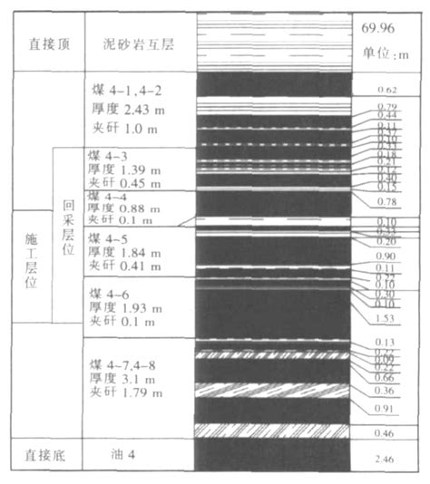 三软煤层巷道锚网喷联合支护的数值模拟word文档在线阅读与下载无忧文档