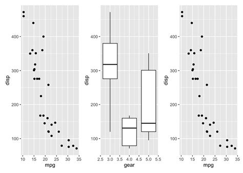 Combine Multiple Plots With Patchwork