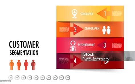 Infographic Of 4 Main Types Of Market Segmentation Include Demographic Geographic Psychographic