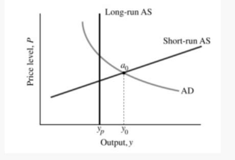 Chapter Aggregate Demand And Aggregate Supply Analysis Flashcards