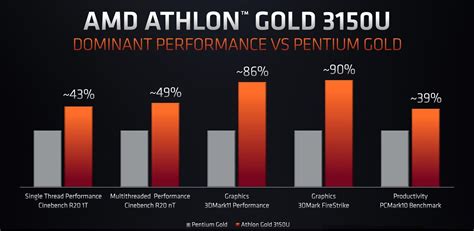 Athlon Silver 3050U