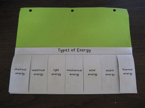 Tearless Teaching Forms Of Energy Foldable Graphic Organizer Graphic