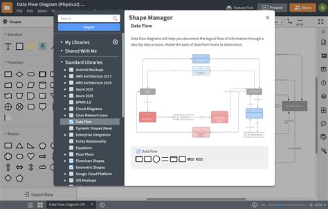 Data Flow Diagram Dfd Software Lucidchart Ermodelexample