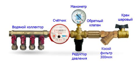 Регулятор давления воды в системе водоснабжения, регулировка