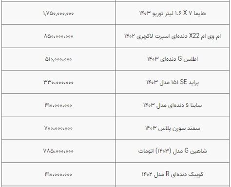 قیمت خودرو به ثبات نسبی رسید بازار آرام است جدول خبرگزاری مهر