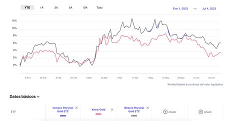 Invertir en oro con ETFs Cómo funcionan y cuáles son los mejores