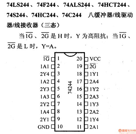 74系列数字电路74ls24474f244等八缓冲器线驱动器线接收器三态