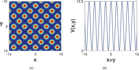 Perspective Chapter Lattice Solitons In A Nonlocal Nonlinear Medium