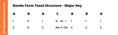 What Is Rondo Form In Music?