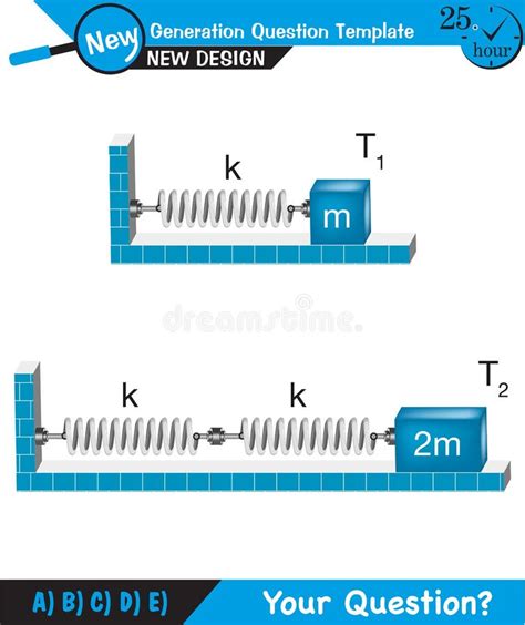 Physics Spring System Motion Of A Mass On An Ideal Spring Periodic