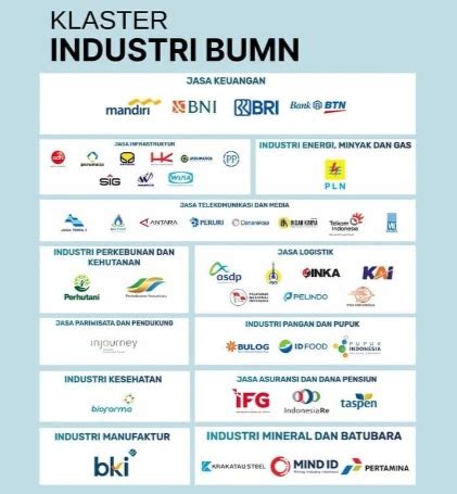 Ini Loh Lowongan Pekerjaan Dalam Rekrutmen Bersama Bumn