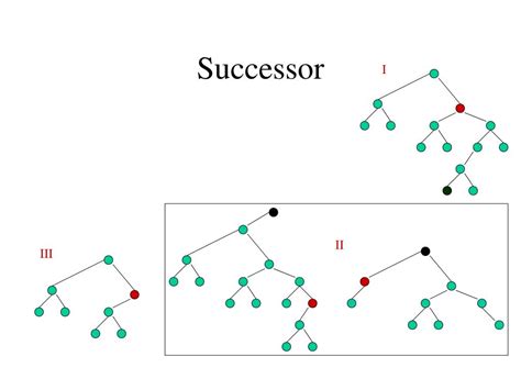 Ppt Binary Search Trees Powerpoint Presentation Free Download Id6408692