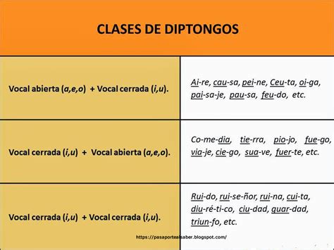 Diptongo Triptongo Hiato Curso 7 1 7 2 7 3