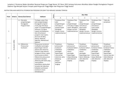 Matrik Penilaian Akreditasi Peningkatan Program Diploma Tiga Menjadi