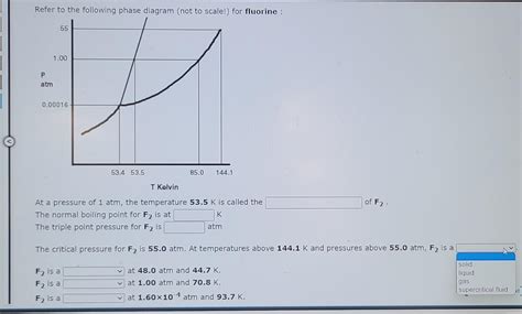 Properties Of F2 Phase Diagram Pressure Vs Temperature Phase