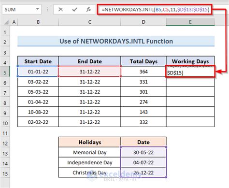 How To Calculate Working Days Between Two Dates In Excel Methods