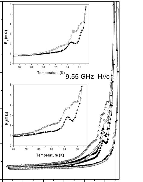 R S Vs T Plots At Ghz For Various Applied Fields C For Both