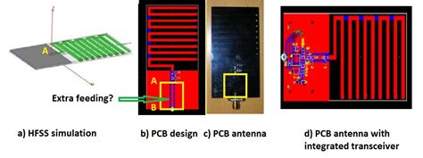 measurement - Antenna design - Ground plane in simulation and in ...