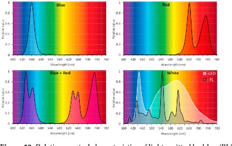 Figure 10 From Light Emitting Diodes And Liquid System Affect The