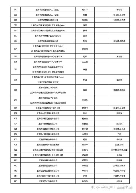 1080人！2023年9月第二批居转户落户上海名单发布！ 知乎