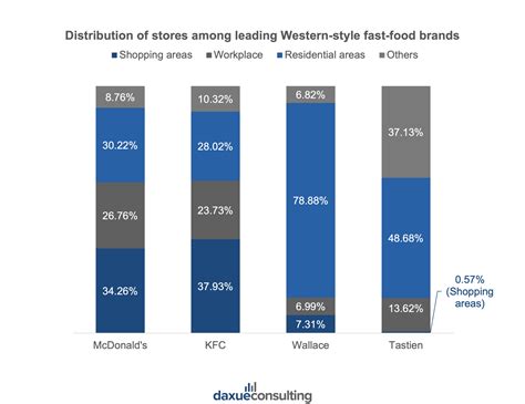 China's local fast-food industry: Expanding to lower-tier cities