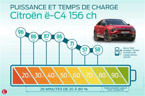 Photo Prix Fiche Technique Autonomie Avis Retrouvez Toutes Les