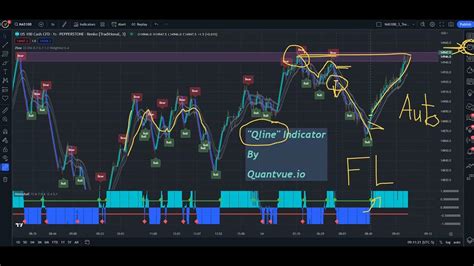 Brand New Qline Trade New Qline Indicator Youtube