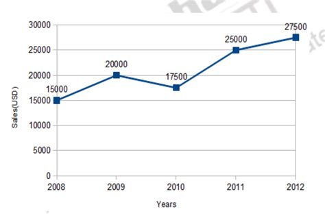 data ii graphical representation research