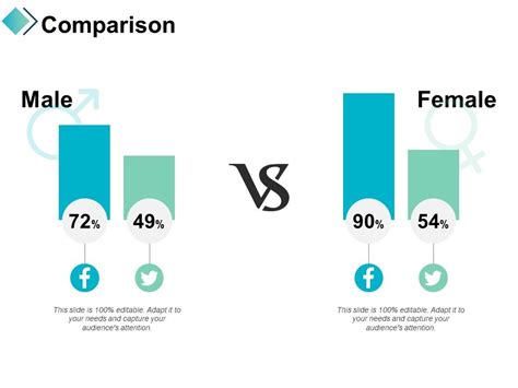 Comparison Male Female Ppt Powerpoint Presentation Portfolio Icons