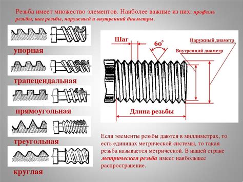 Простой способ определения шага резьбы без резьбомера | Трайв - Будущее ...