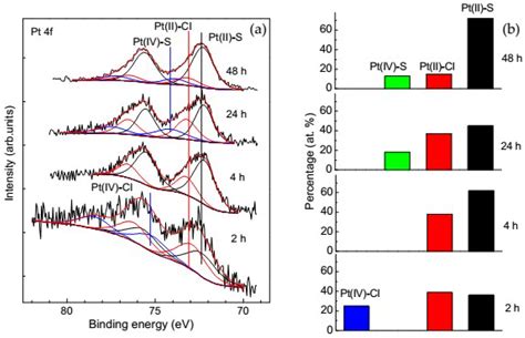 Pt Xps Peak For Pt Metal Logosnaxre