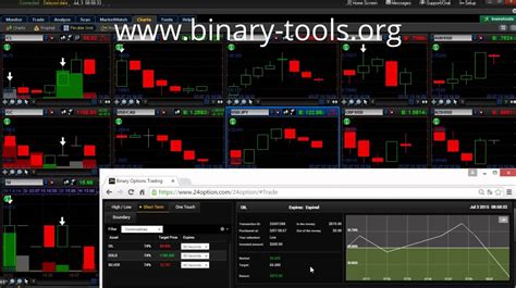 Best Binary Options Strategy For 60 Seconds Trading 1m Indicator