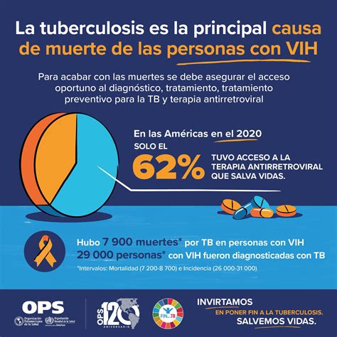 OPS OMS NICARAGUA on Twitter Sabías que La tuberculosis es la