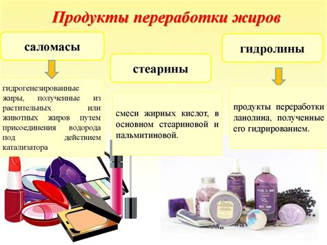 Продукты переработки жиров. Жироподобные вещества. Заменители жиров в ...