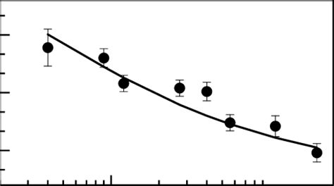 A-dependence of the nuclear to deuteron structure functions ratio ...