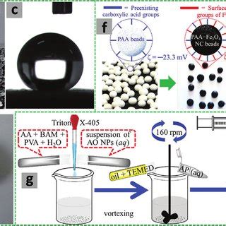 A Classification Of Macroemulsion Nanoemulsion And Microemulsions