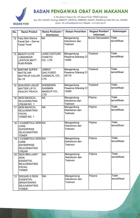 Daftar Kosmetik Berbahaya Newstempo