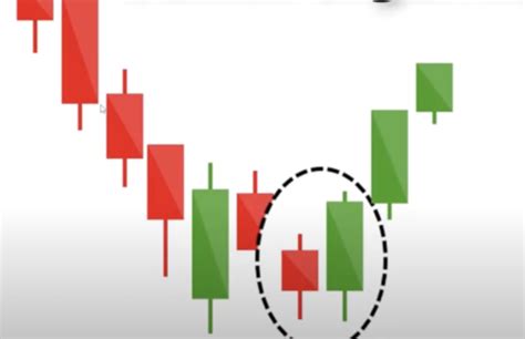 Common Bullish Candlestick Patterns Flashcards | Quizlet