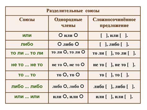 виды ССП - презентация онлайн